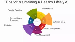 Healthy Lifestyle